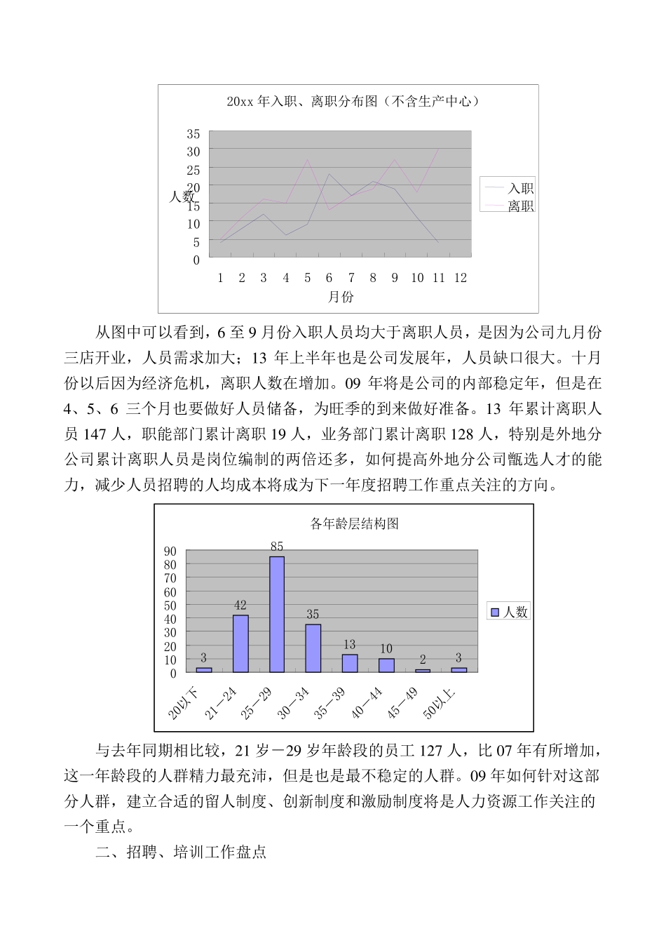 【综合类】知名企业人力资源规划及总结(范本).pdf_第2页