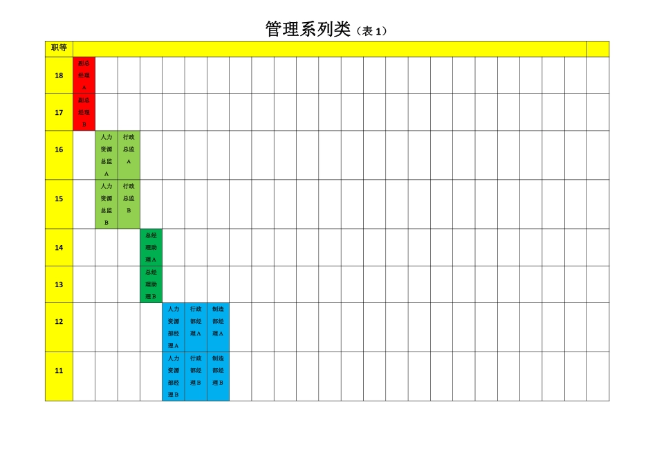 2-职等-职级工资管理制度.pdf_第3页