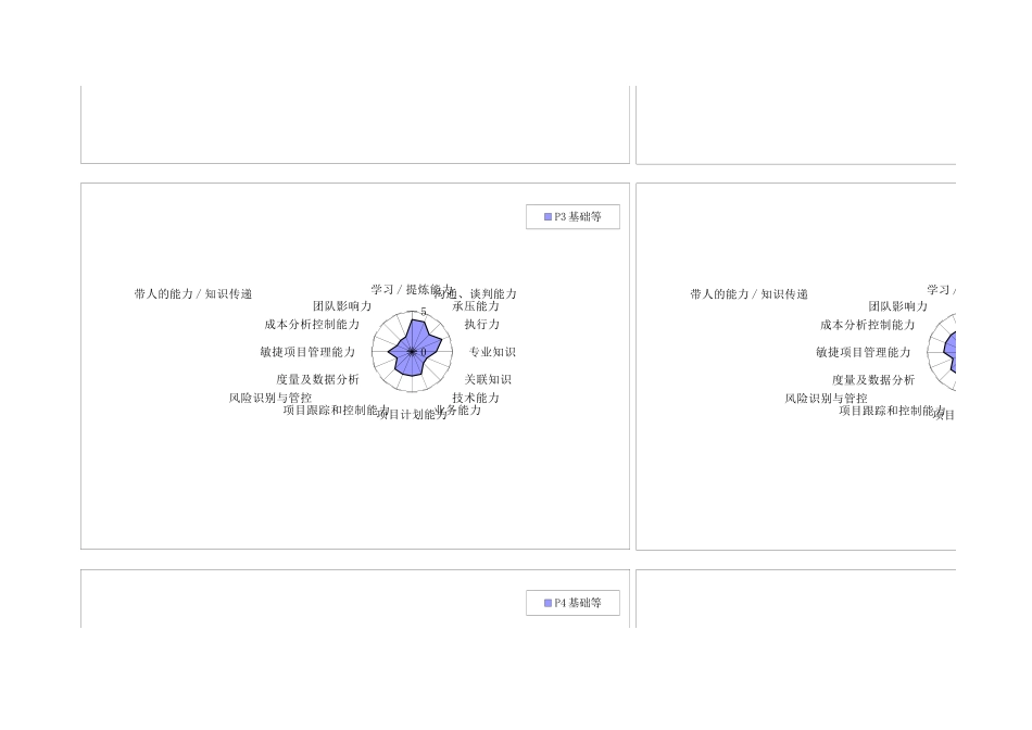 3、研发人员能力素质模型图.xls_第3页