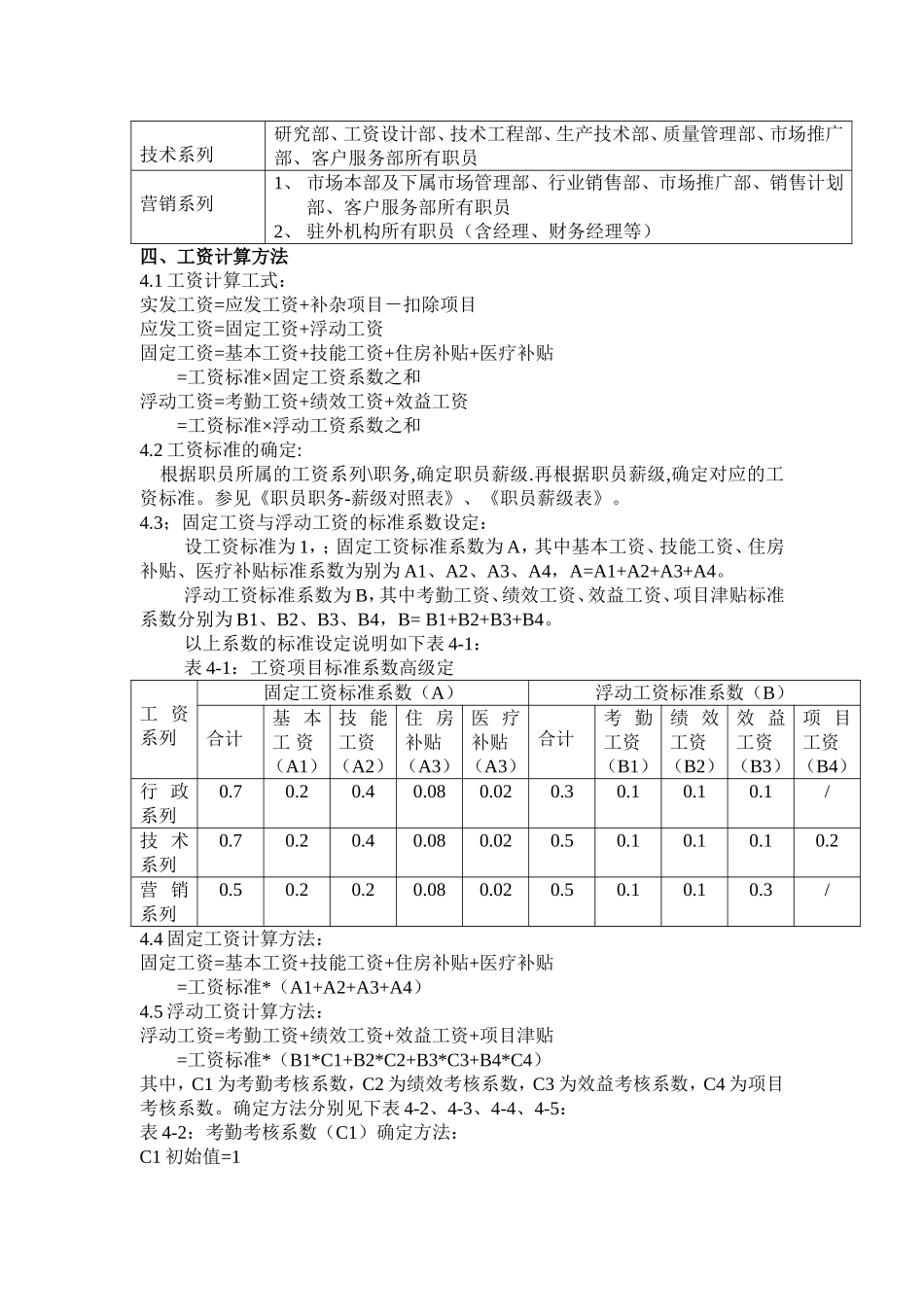 3-TCL有限公司薪酬制度.doc_第2页