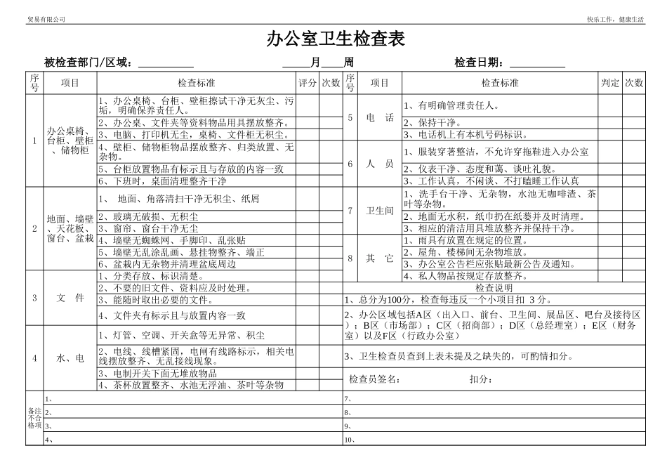 04-办公室卫生检查表范本.xls_第1页