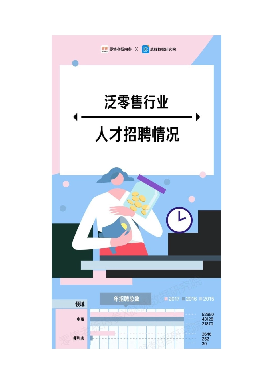 15-零售人才迁徙报告:家乐福、沃尔玛人才流失明显.docx_第3页