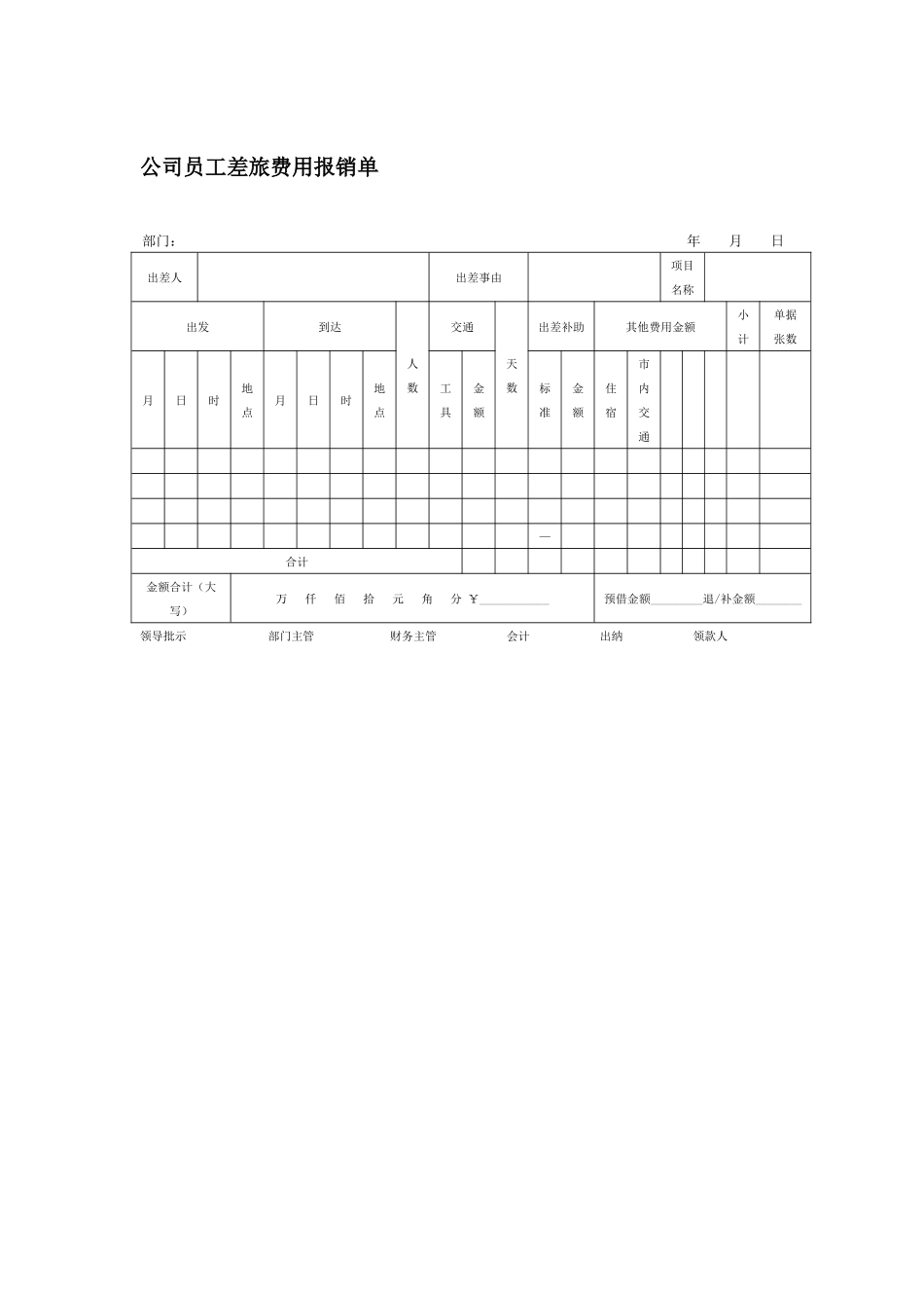 61.公司员工差旅费用报销单.docx_第1页