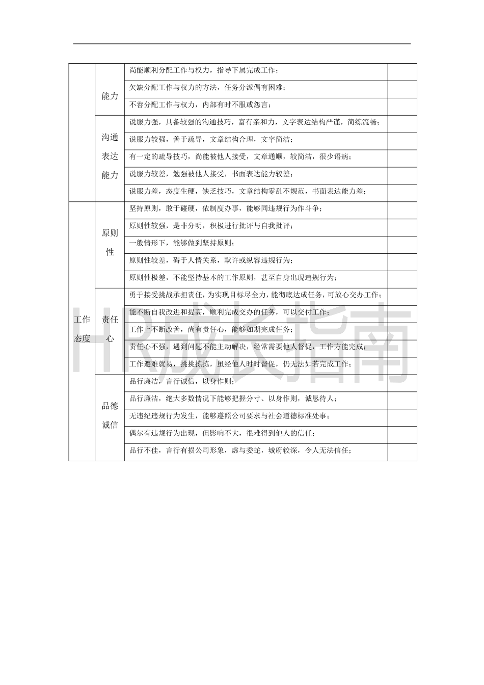 360度绩效评估表(对下级).doc_第2页