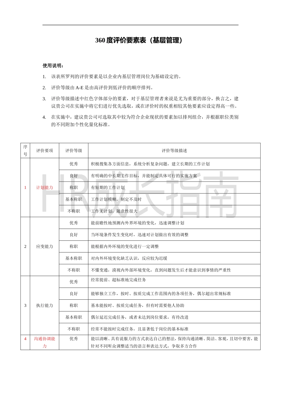 360度评价要素表(基层管理).doc_第1页