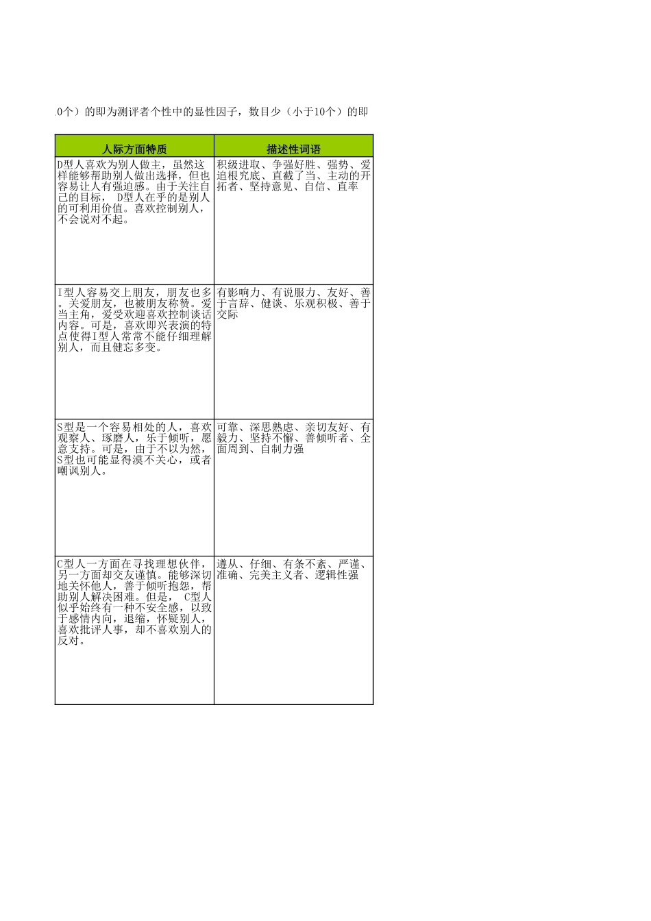 DISC(含测试题、测试解析、简介).xls_第3页