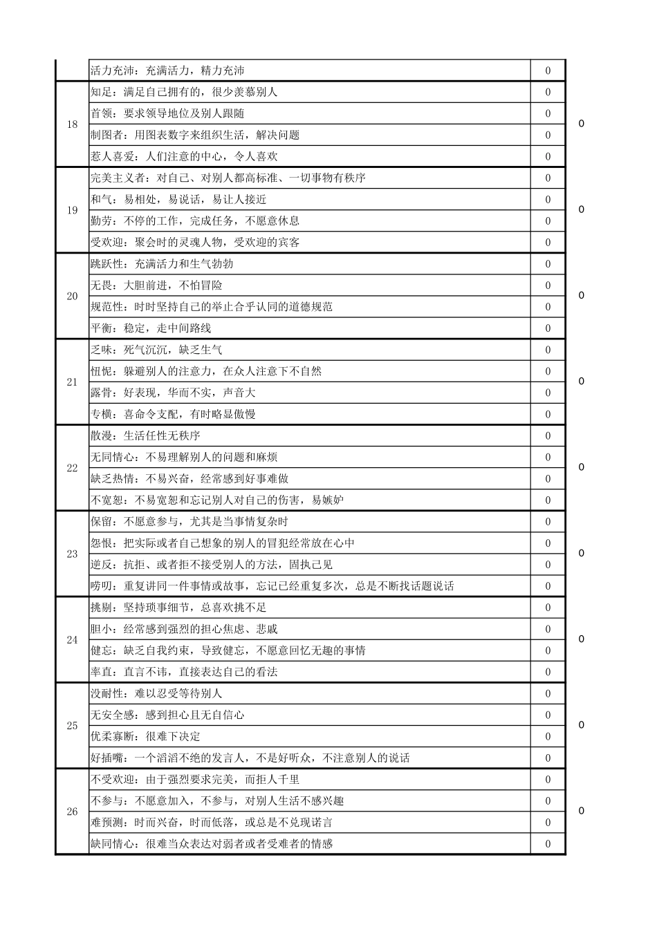 DISC测评量表(自动计算).xlsx_第3页