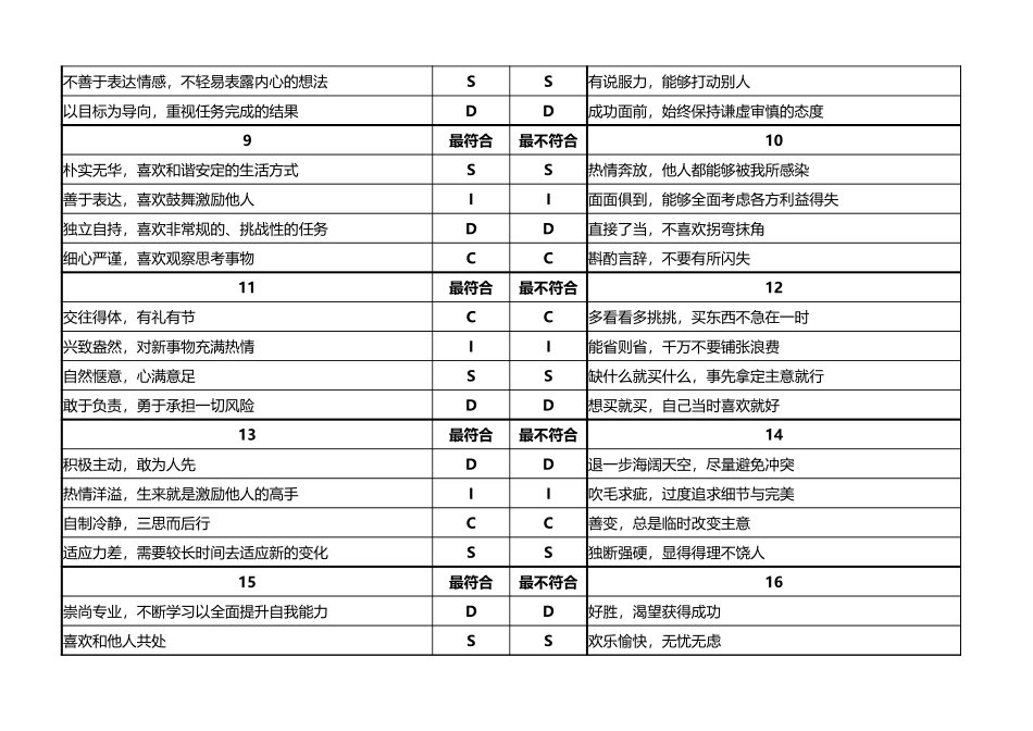 DISC性格测评(24题版+测绘图).xlsx_第2页