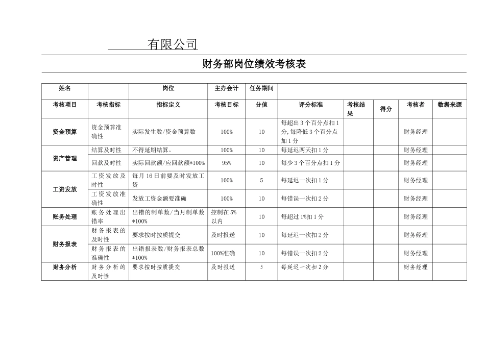 KPI绩效考核表-财务部.doc_第3页