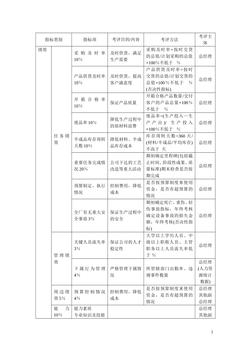 KPI考核体系.doc_第2页