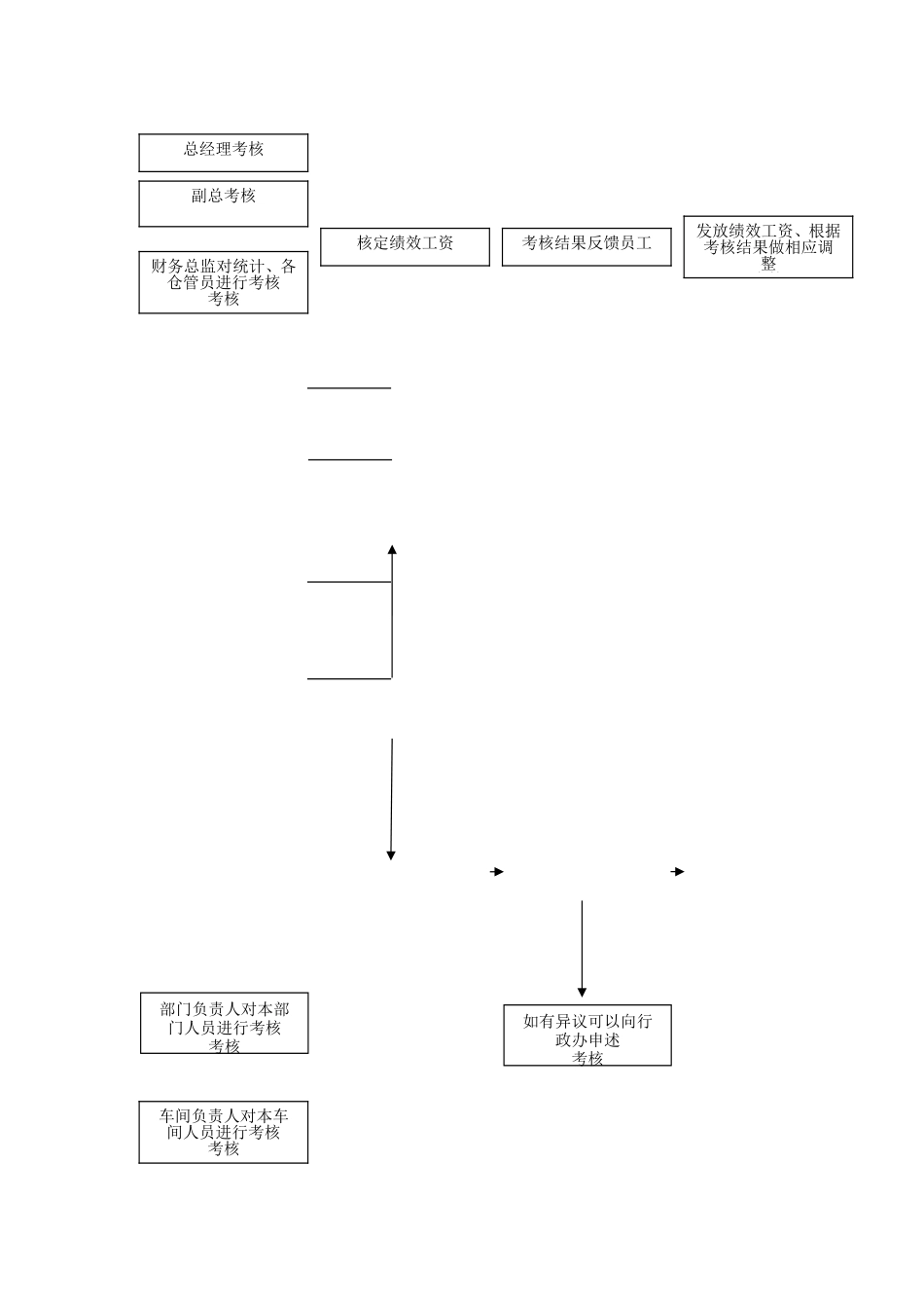 KPI考核体系文件-生产企业.doc_第3页
