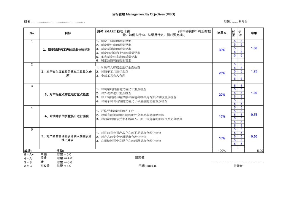 MBO绩效考核表(范本).docx_第1页