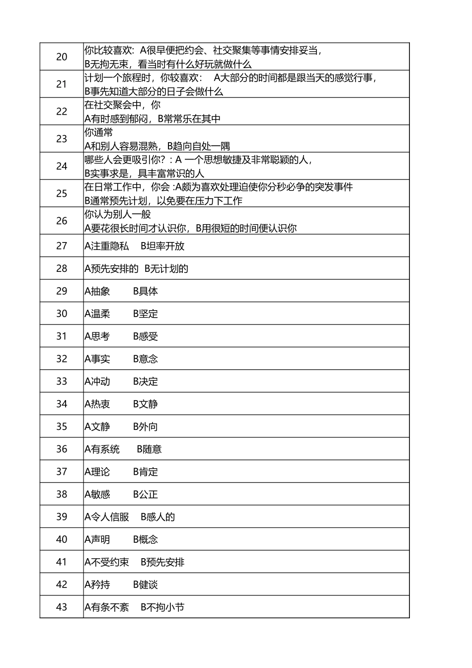 MBTI职业性格测试(自动计算版).xlsx_第2页