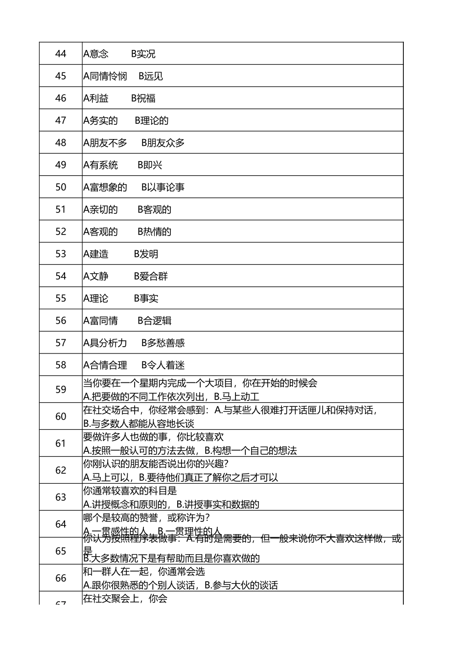 MBTI职业性格测试(自动计算版).xlsx_第3页