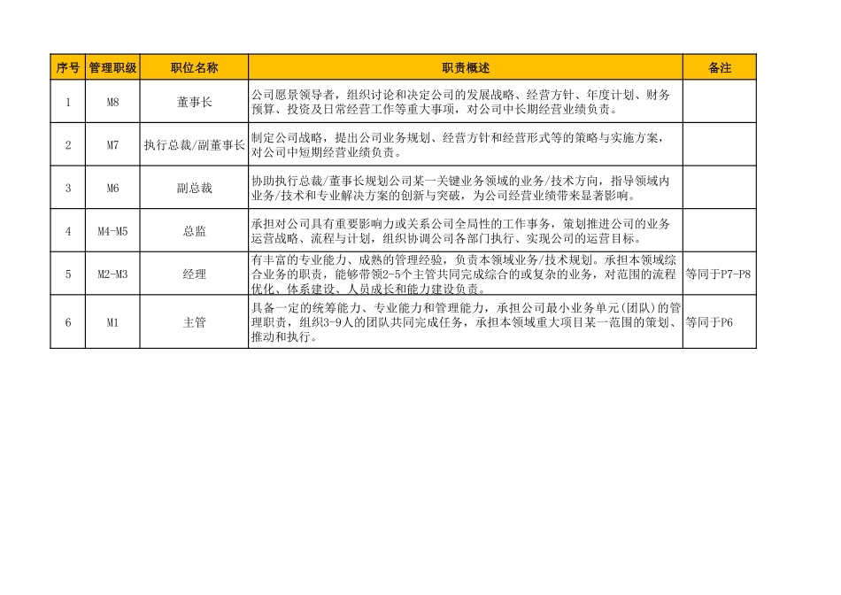 XX公司职级职位对照表.pdf_第2页
