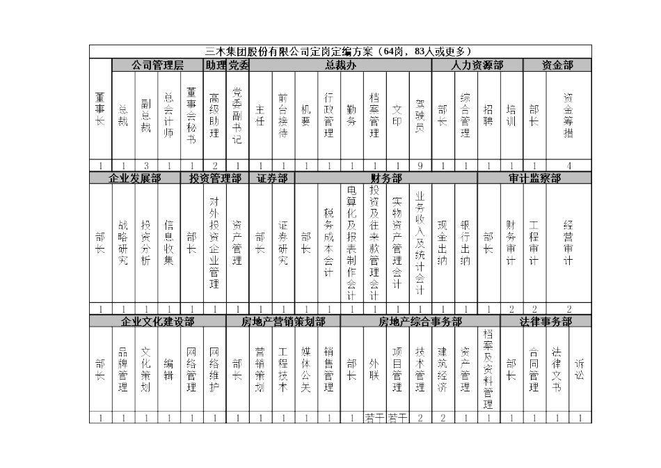 XX集团-定岗定编方案.docx_第1页