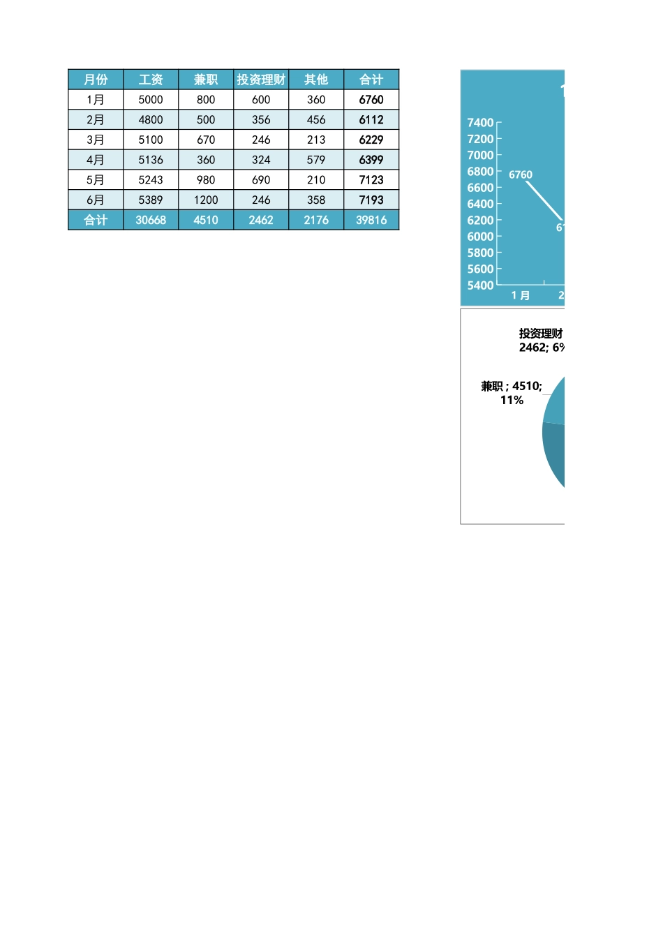 半年收入分析表.xlsx_第1页