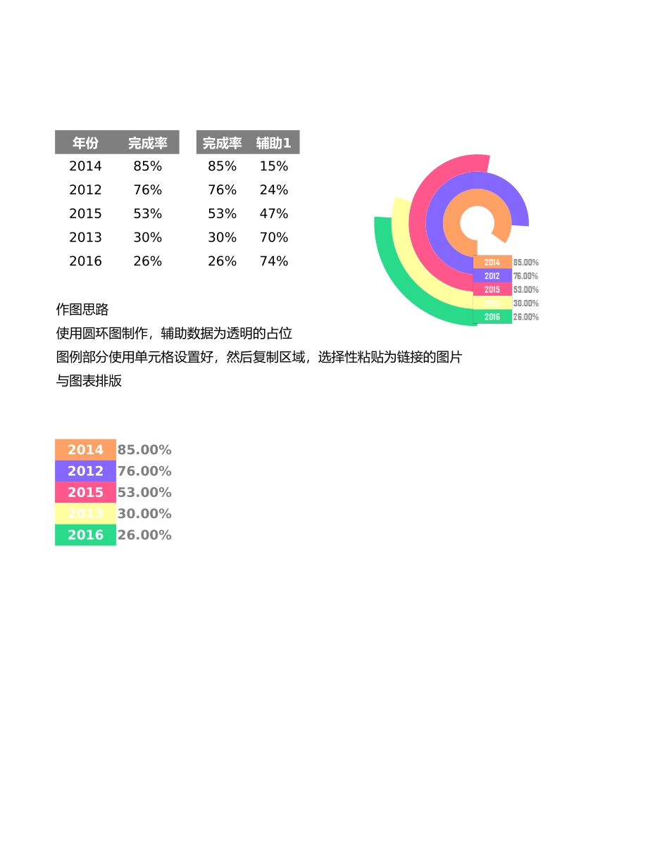 变形多分类圆环图.xlsx_第1页