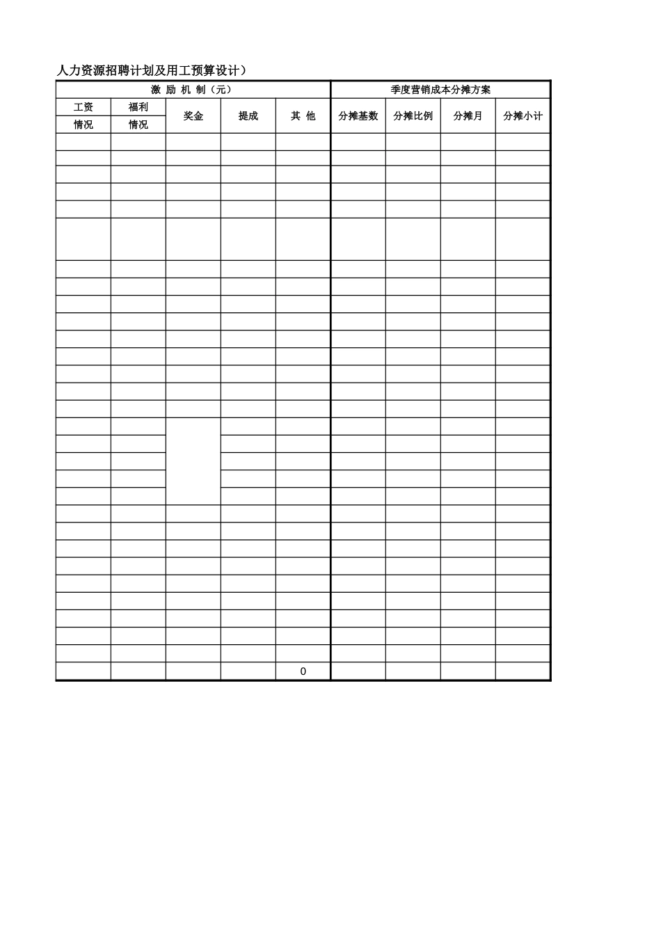 部门定岗定编统计简表(计划及用工预算设计).xlsx_第2页