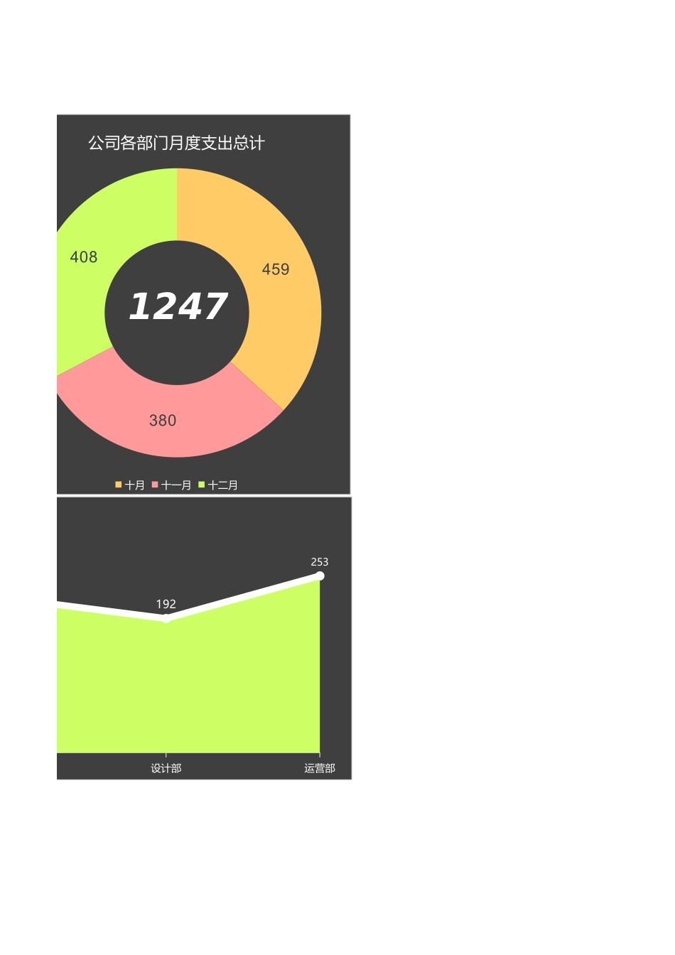 部门经费季度支出财务报告Excel图表.xlsx_第2页