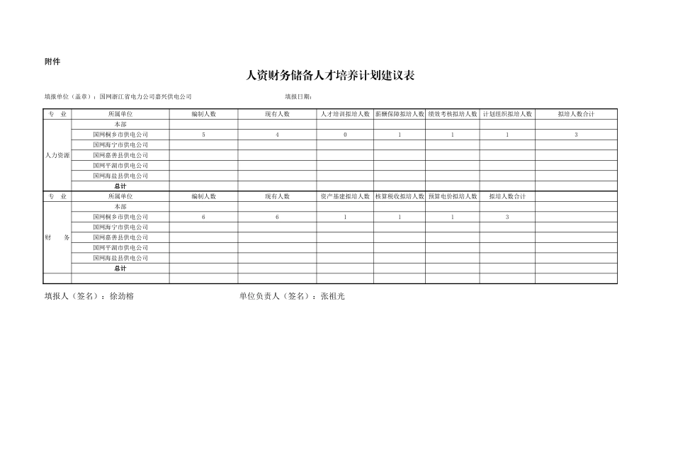 储备人才培养计划建议表.xls_第1页