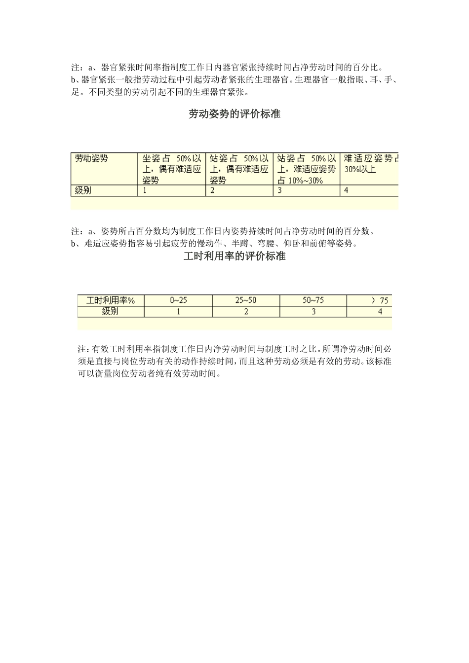 第三讲：劳动强度指标标准.doc_第2页