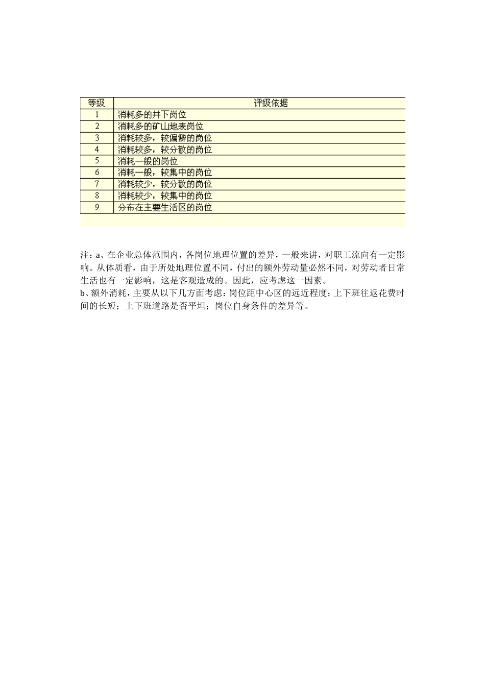 第四讲:劳动心理评价标准.doc_第2页