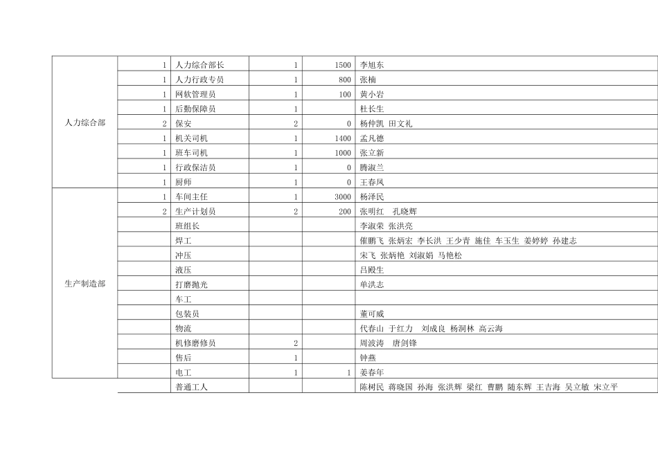 定岗定员定编方案.docx_第3页