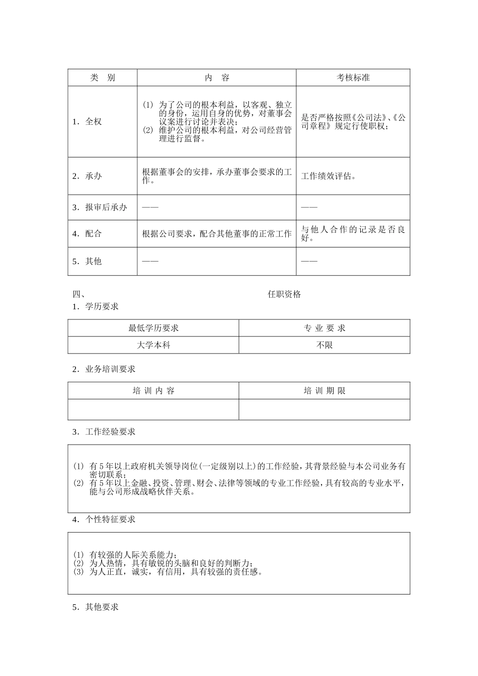 独立董事职位说明书.doc_第2页