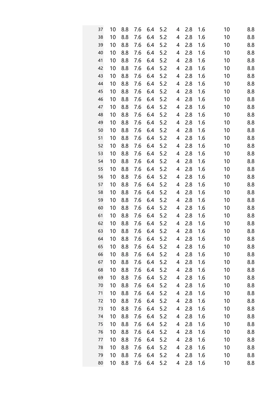 多分类圆角圆环图.xlsx_第3页