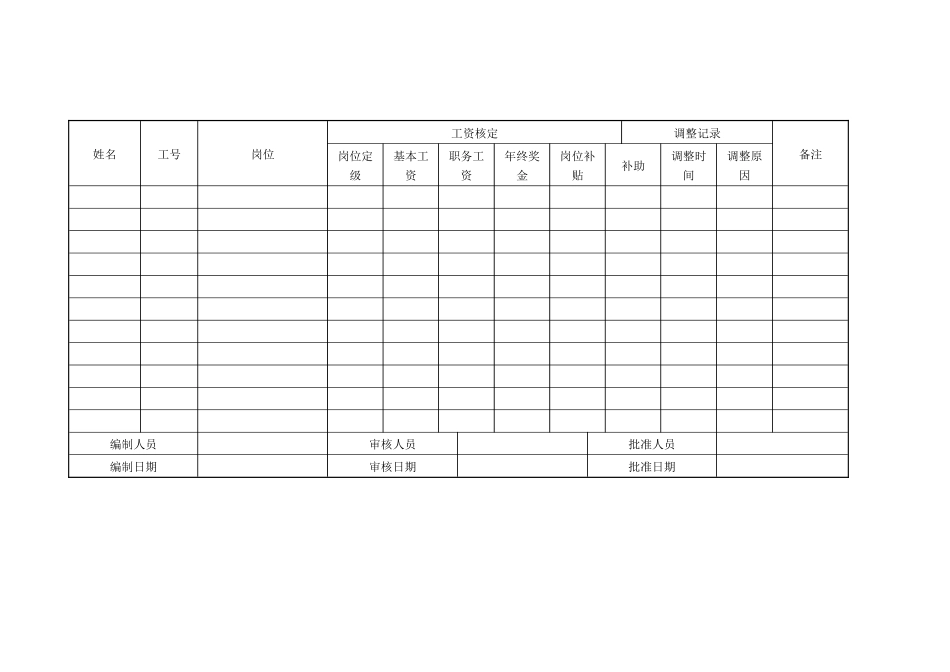 附录8 员工工资记录表.docx_第2页