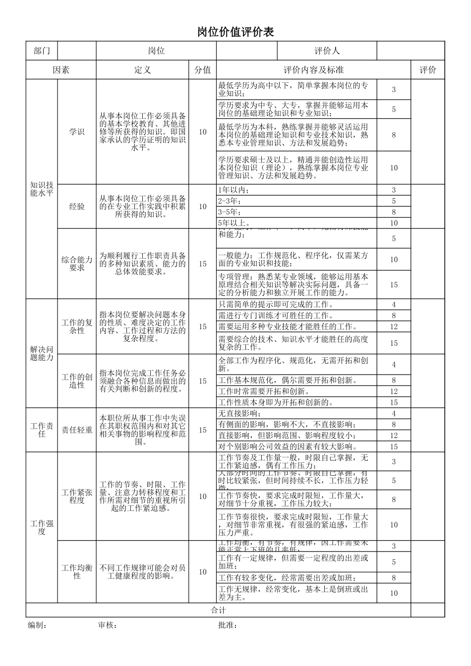 岗位价值评价表.xls_第1页