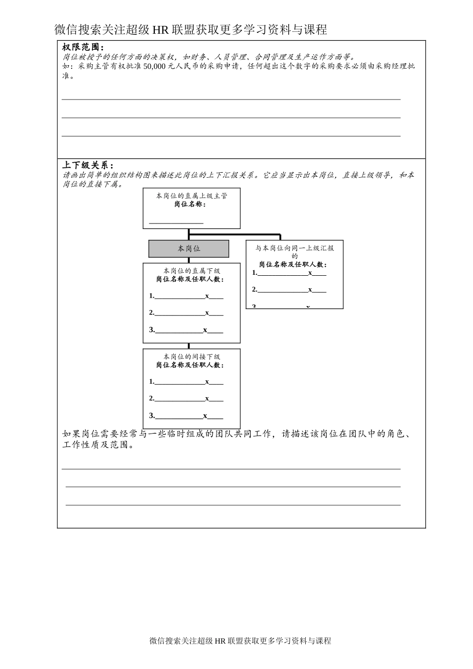 岗位描述书模板.doc_第3页