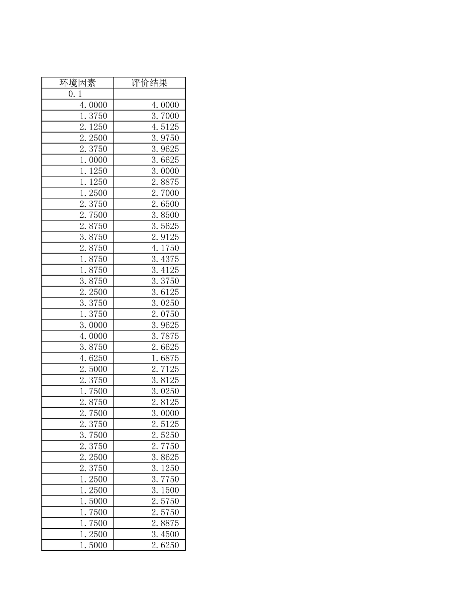 岗位评价排序结果.xls_第3页