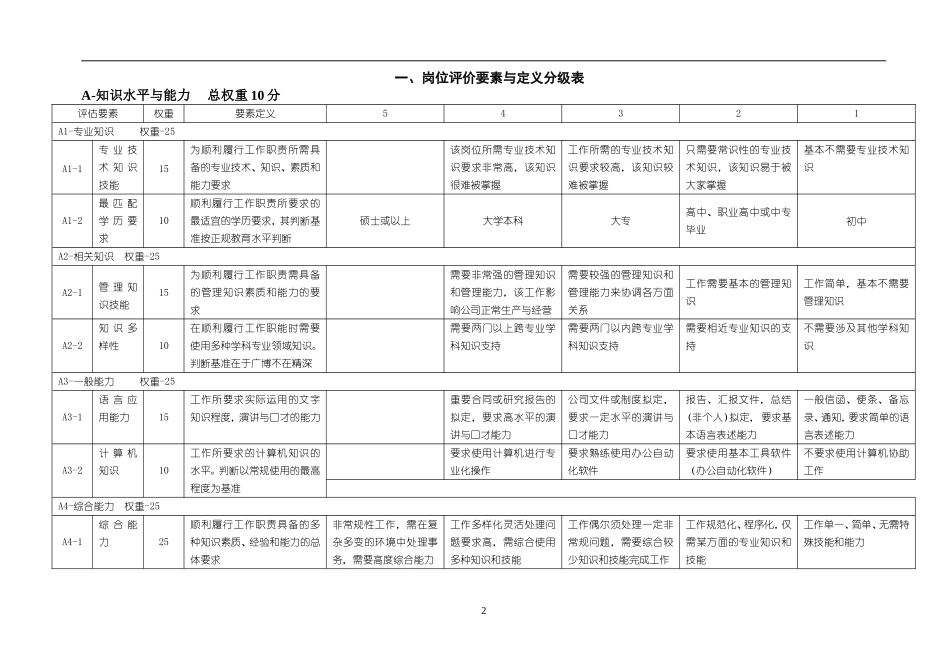 岗位评价实战手册.doc_第3页