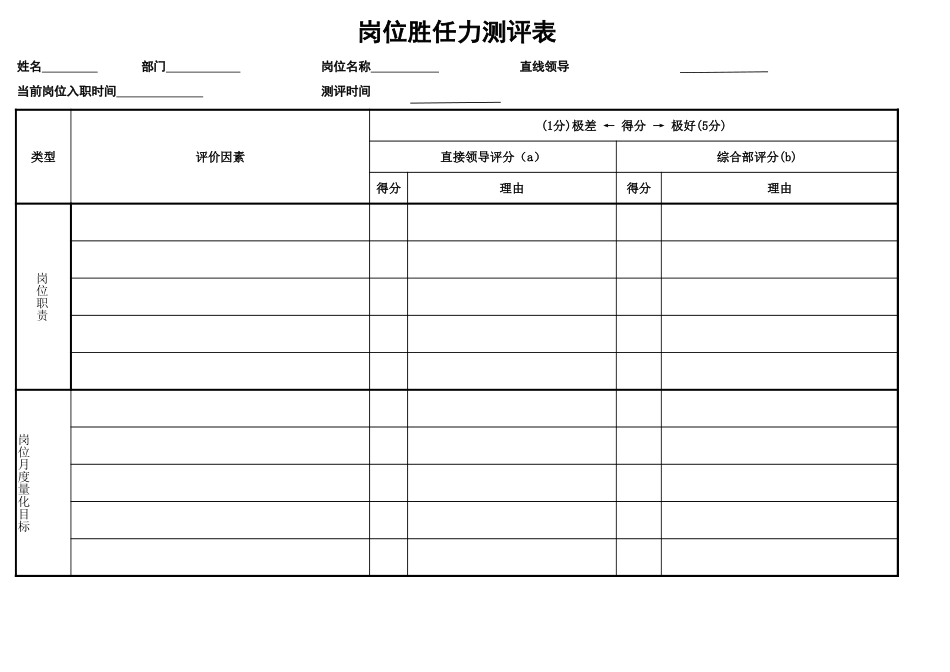 岗位胜任力测评表(模板).xlsx_第1页