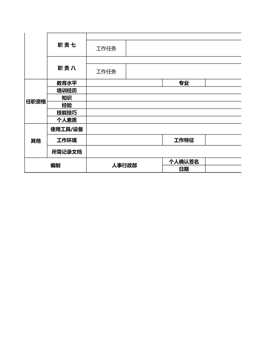 岗位说明书模板.xlsx_第2页