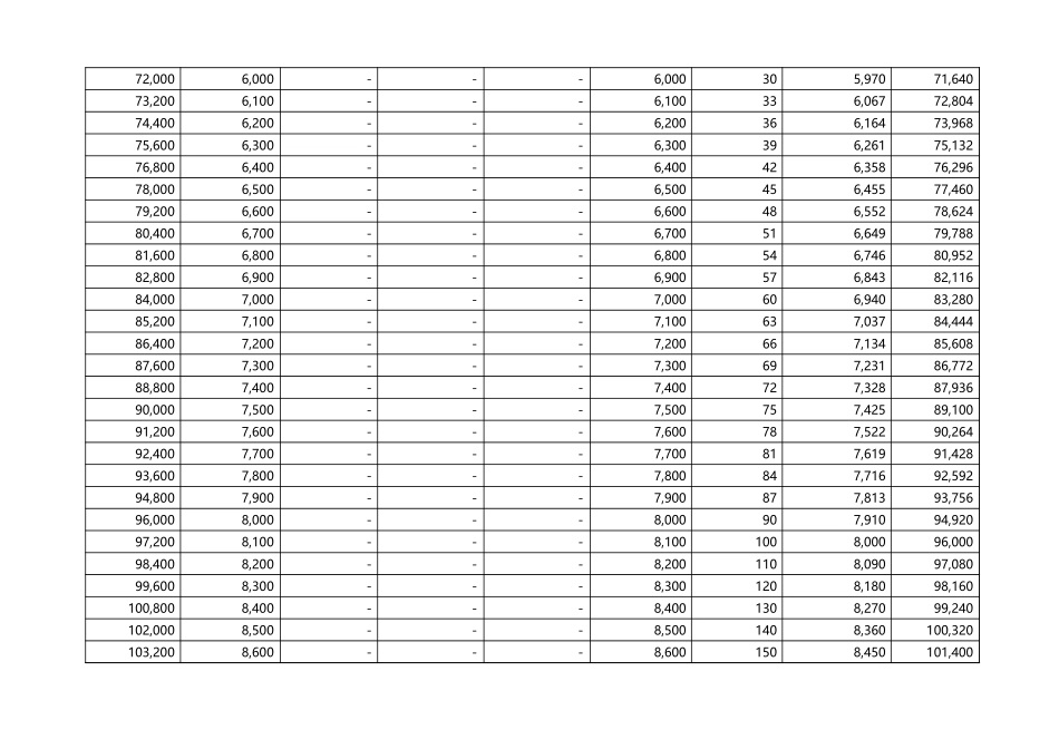 高管层年薪避税测算表(自动生成最少个税方案).xlsx_第2页
