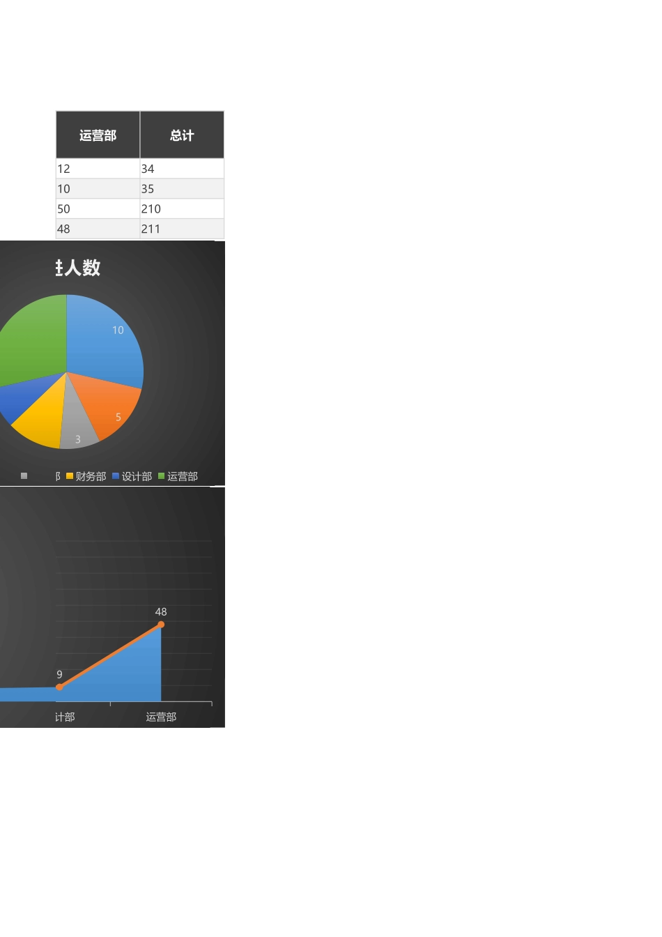 各部门人员统计报告Excel(图表实时预览,更清晰).xlsx_第2页