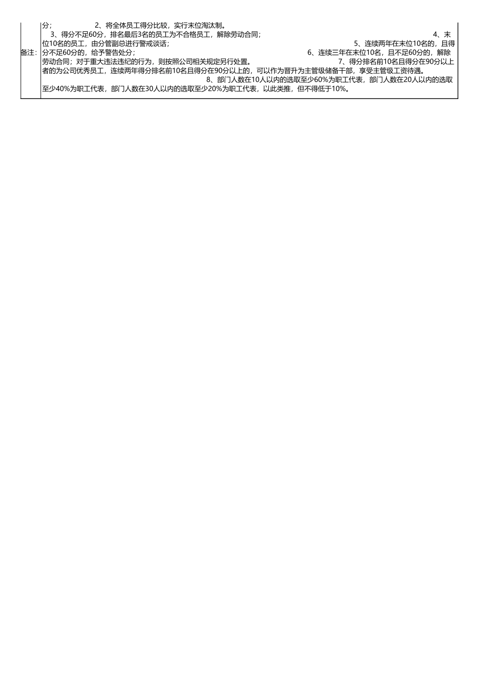 公司员工考核表.xls_第2页