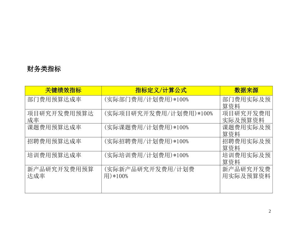 关键绩效指标辞典.doc_第2页