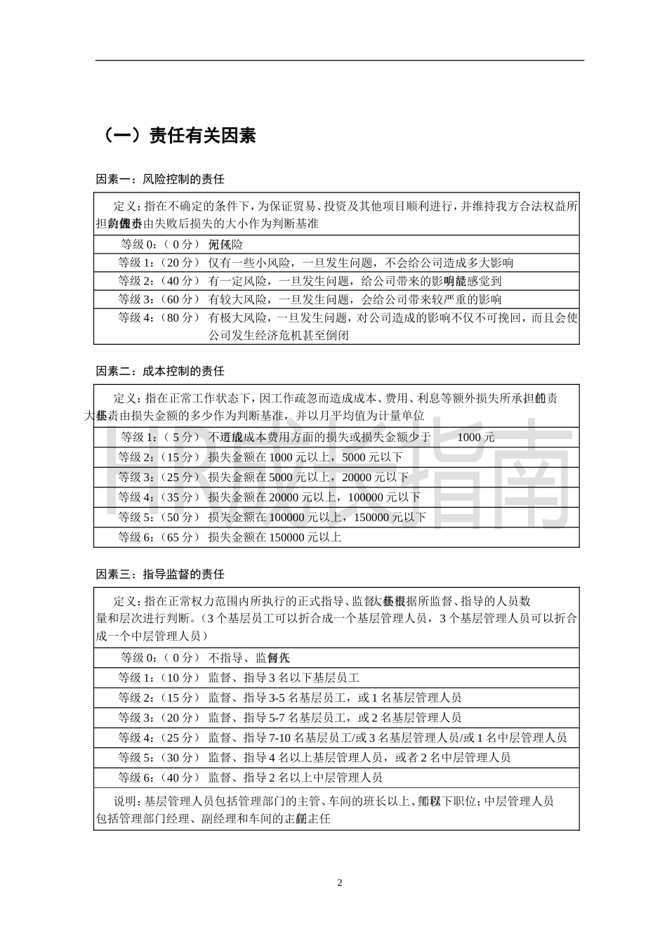 管理岗位-要素计点法.doc_第2页