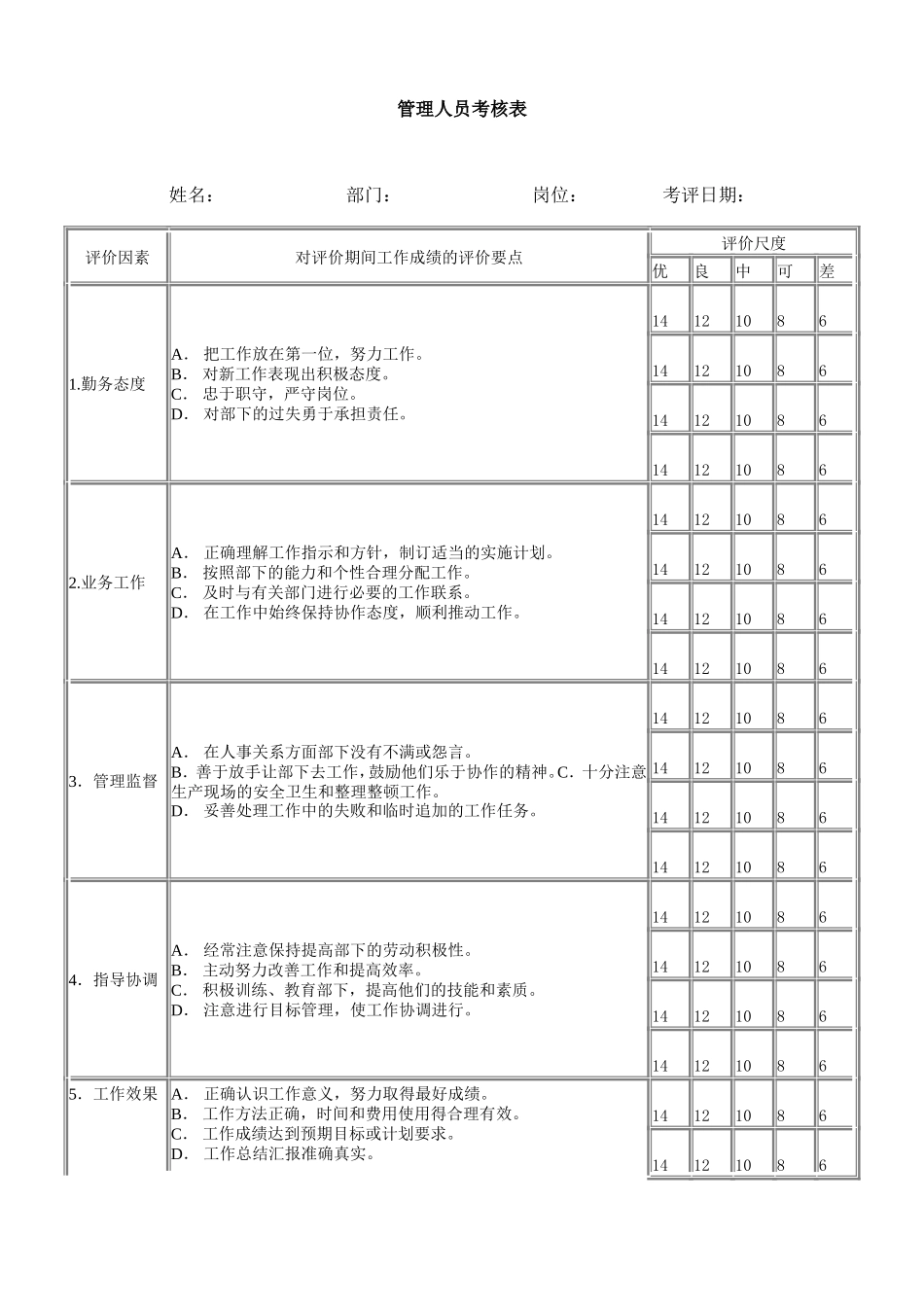 管理人员考核表.doc_第1页