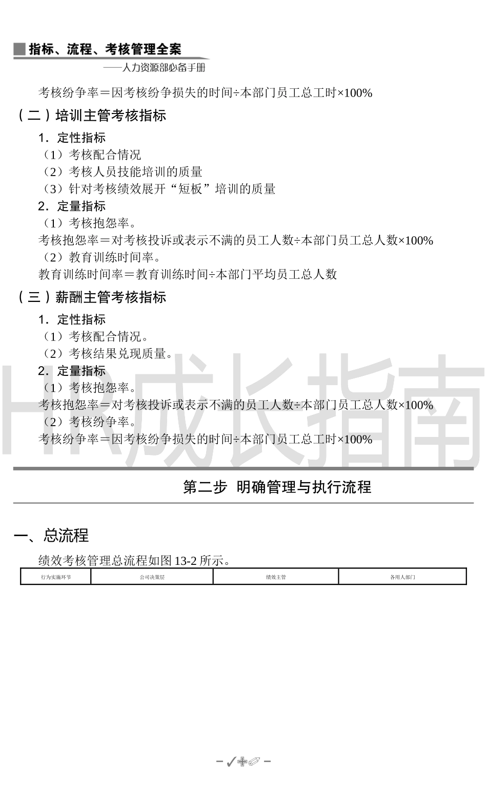 绩效考核管理流程加指标.docx_第2页
