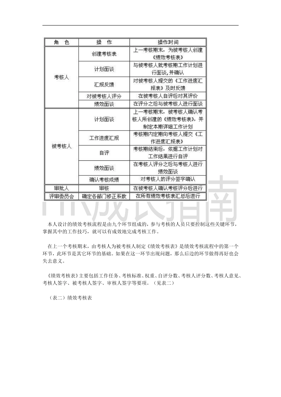 绩效考核流程的九个环节.doc_第2页