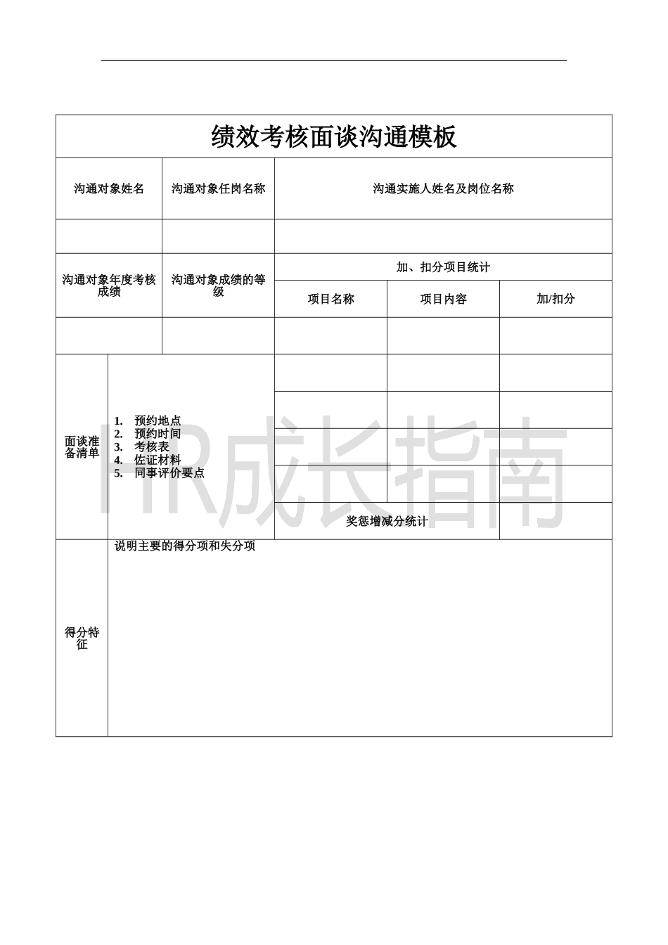 绩效考核面谈沟通模板.doc_第1页