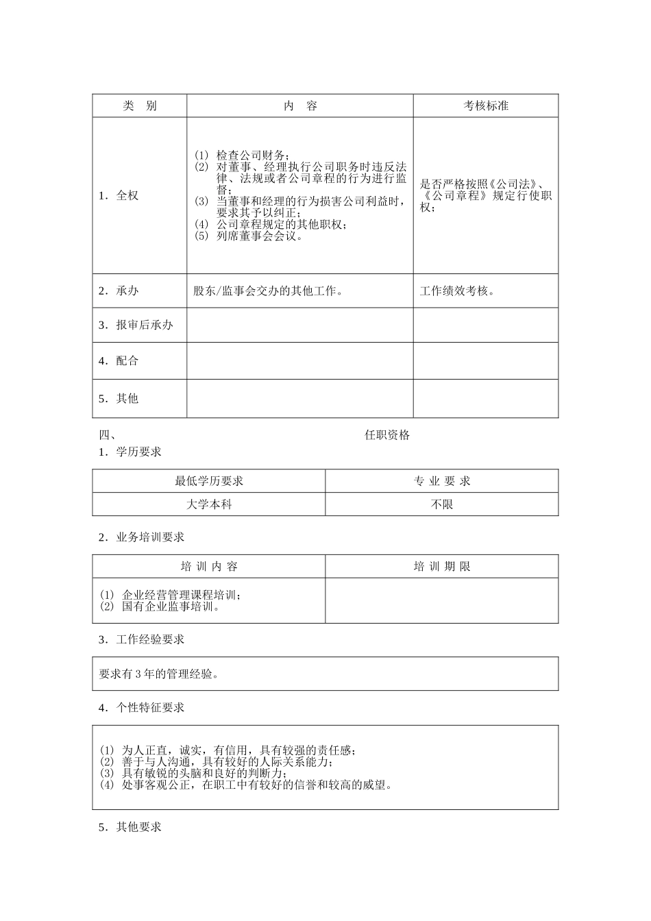 监事(职工代表)职位说明书.doc_第2页