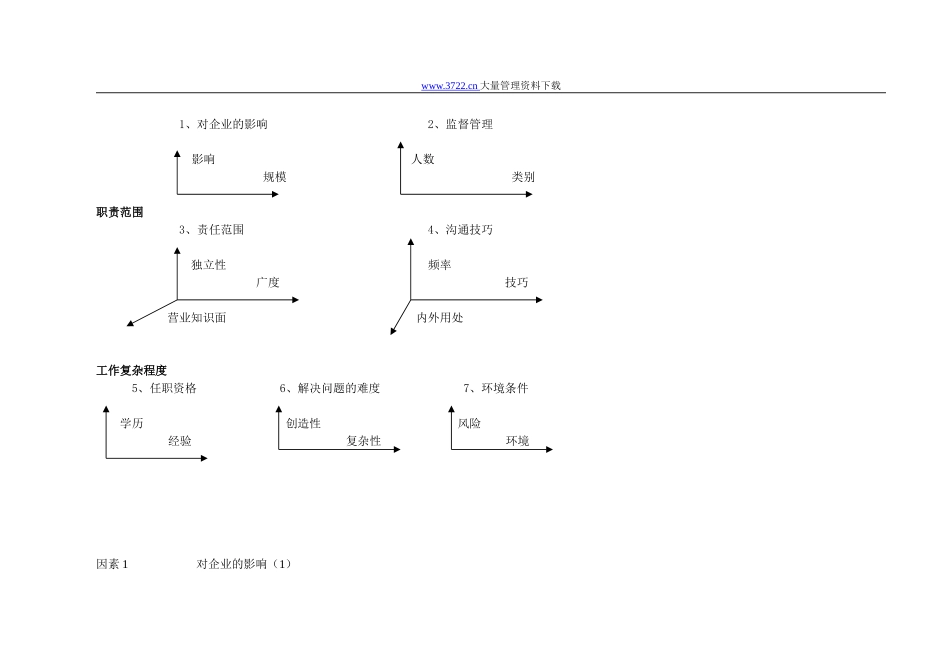 科龙集团职位评估体系.doc_第2页