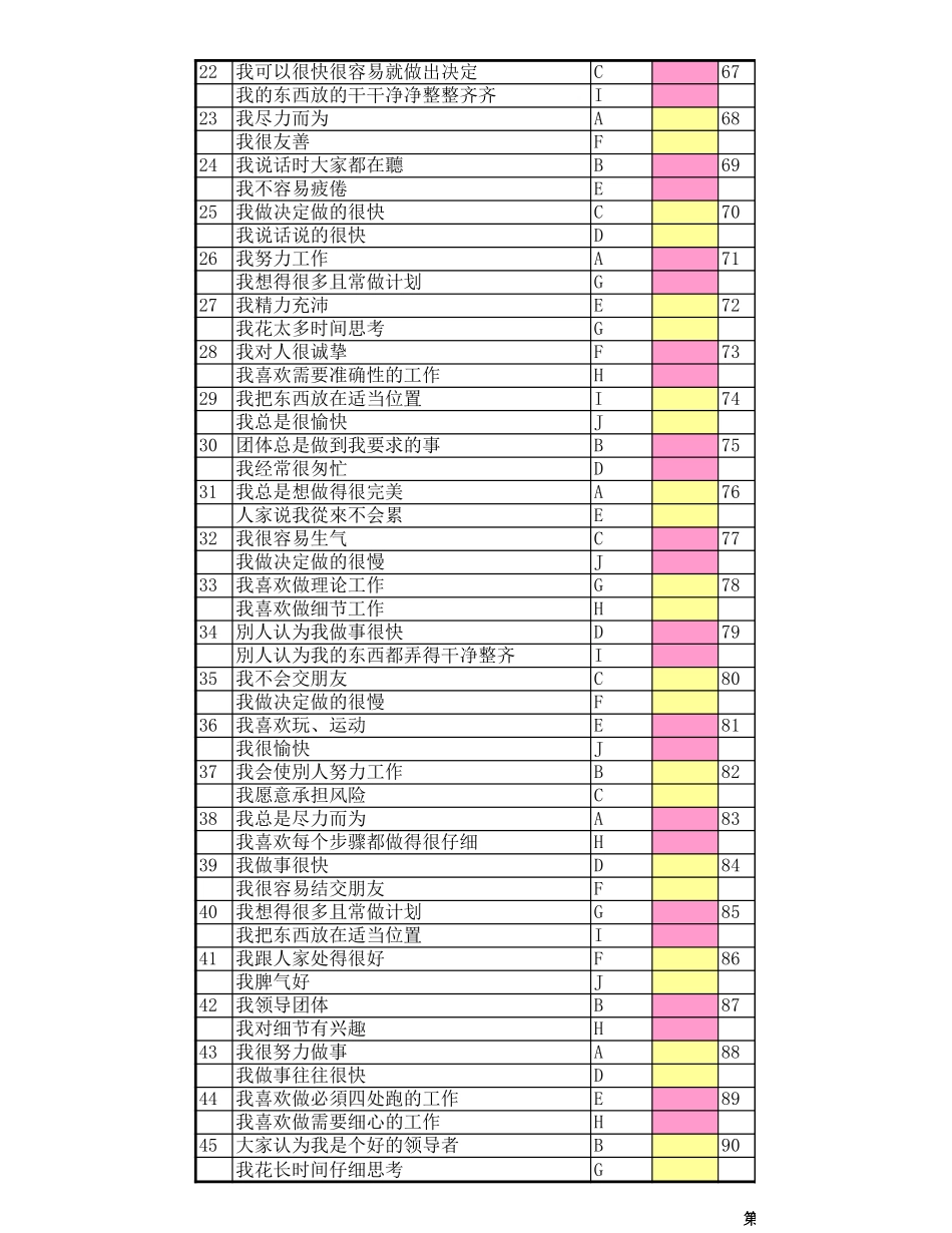 可用于面试的性格测试(自动生成分析).xls_第2页