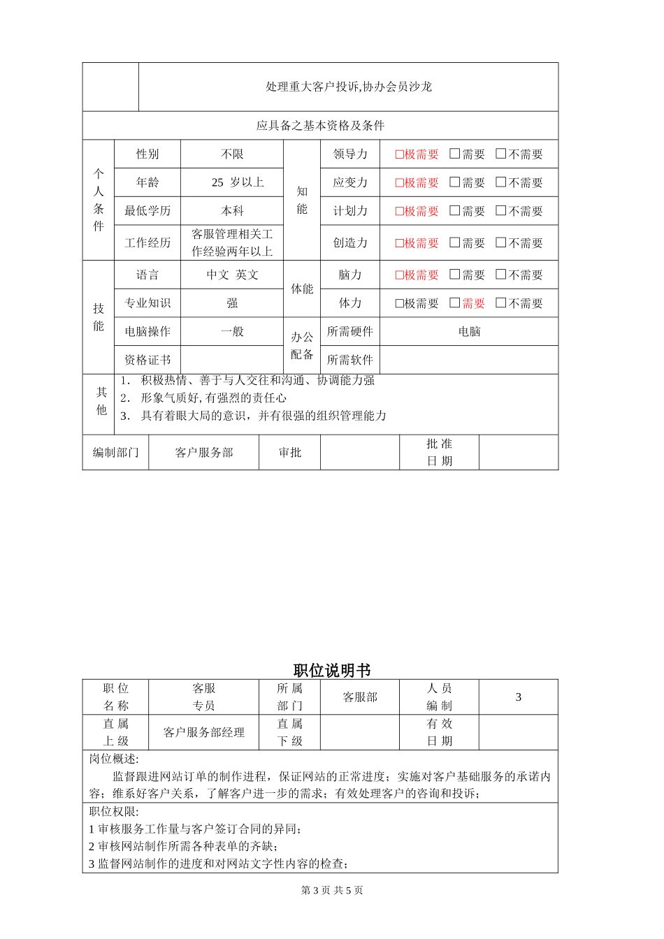 客服部职位说明书.doc_第3页
